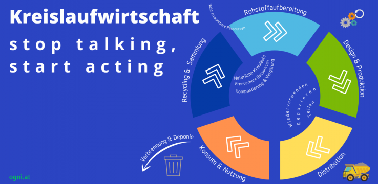 Kreislaufwirtschaft stop talking start acting